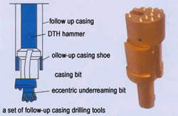 Broca excéntrica para tubo de revestimiento (herramientas de perforación ODEX), Tubería de revestimiento, Zapata de tubería de revestimiento